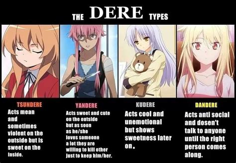 what is tsundere mean